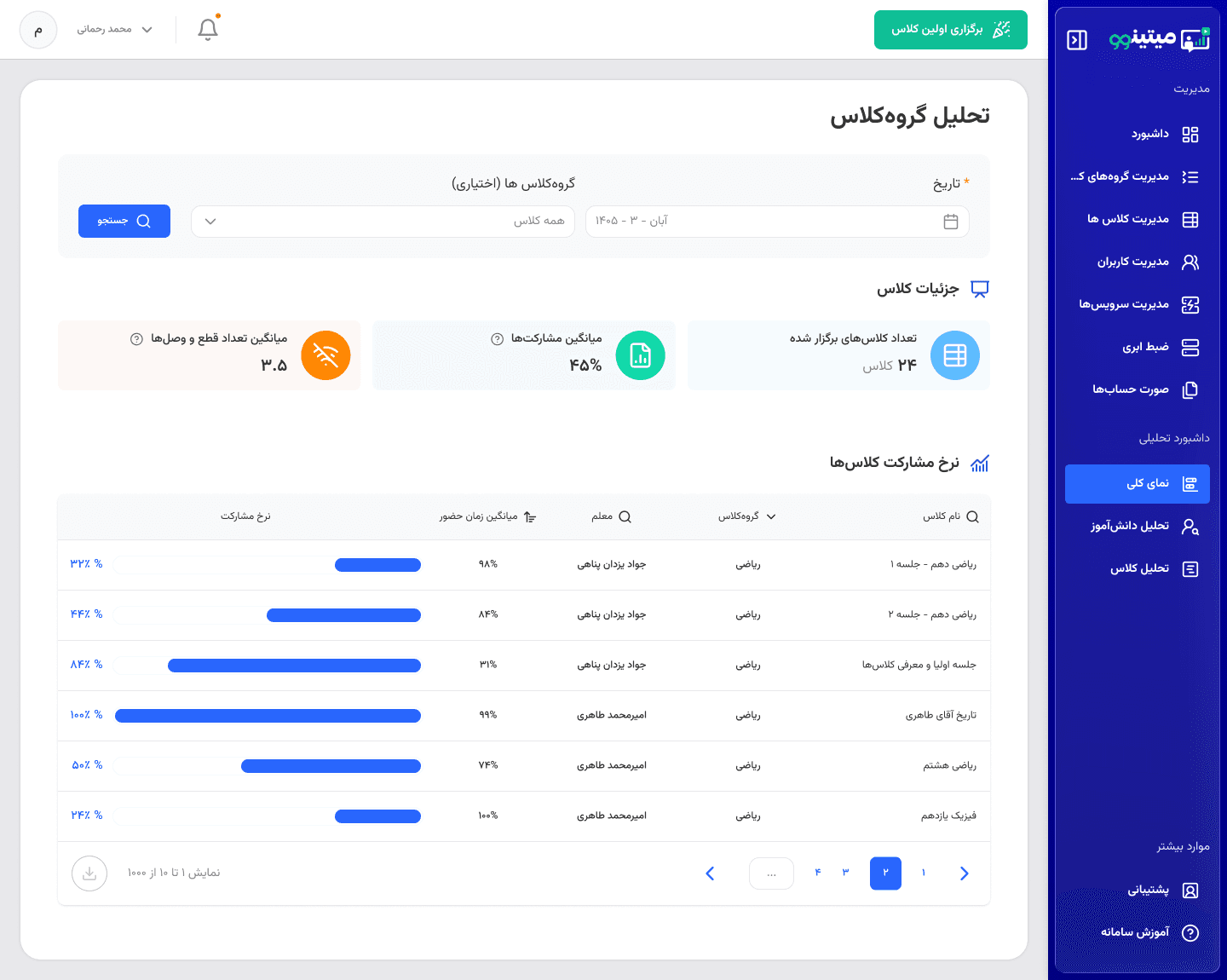 تصویر صفحه داشبورد تحلیلی میتینوو Meetinoo
