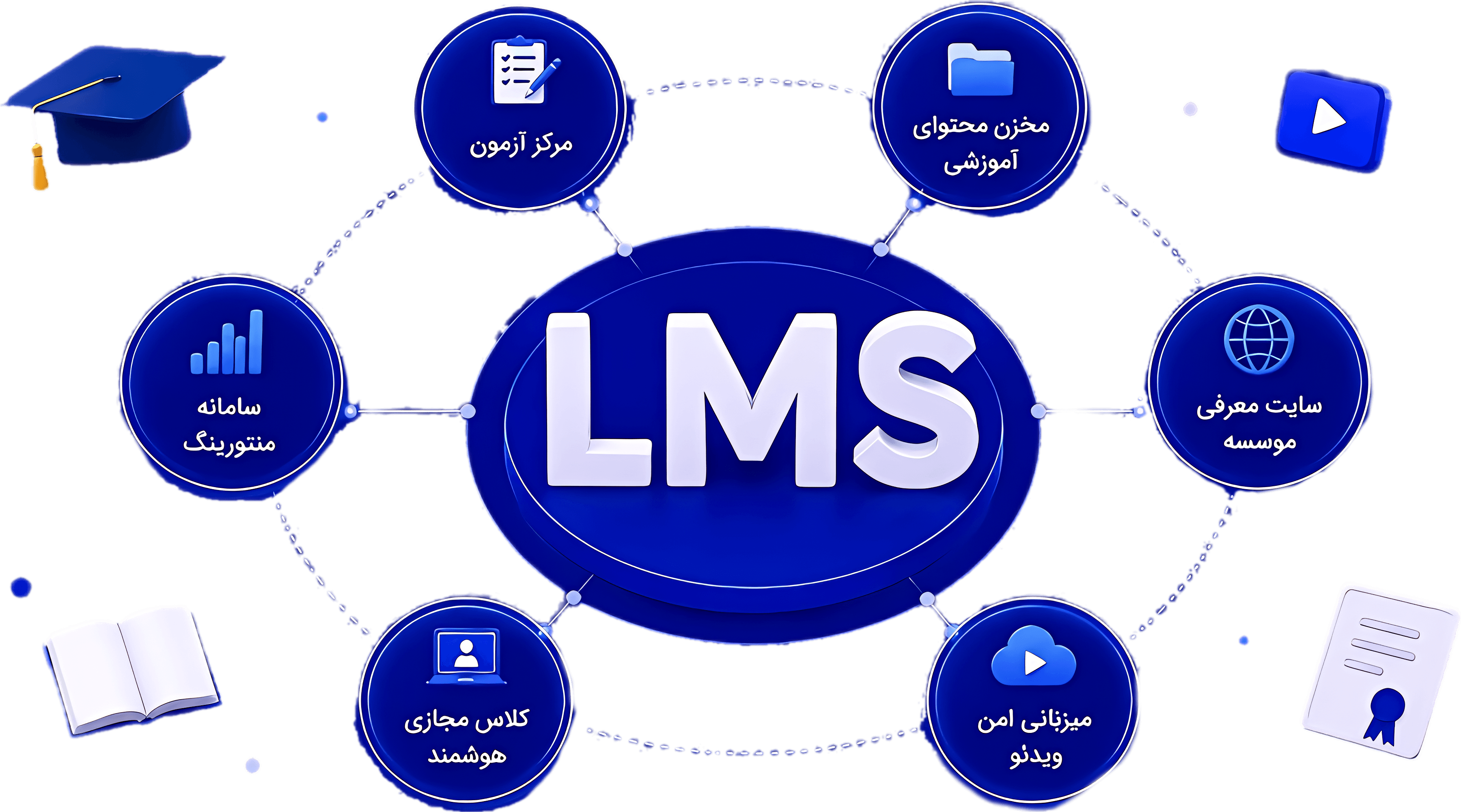 خدمات آموزشی