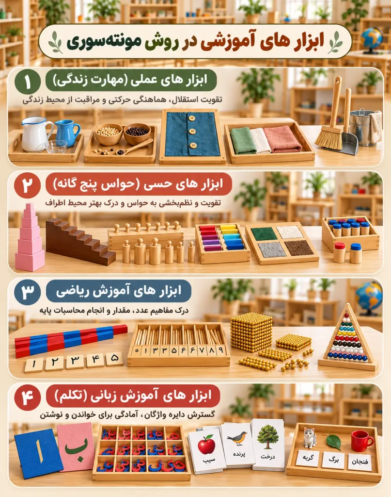 ابزار های آموزشی در روش مونته سوری
