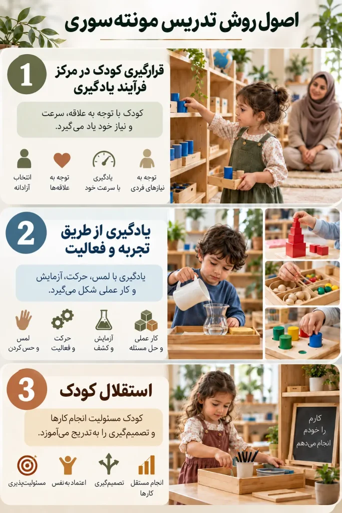 اصول روش تدریس مونته سوری