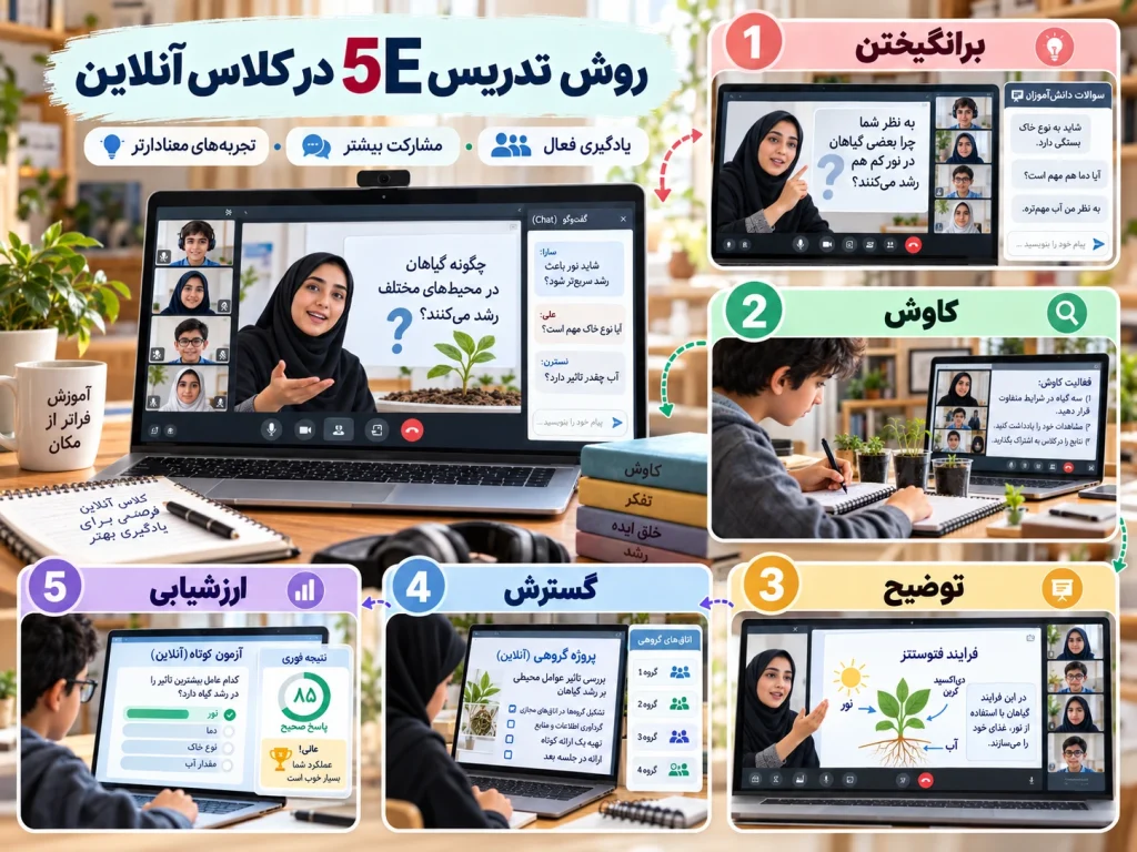 تدریس 5E در کلاس آنلاین