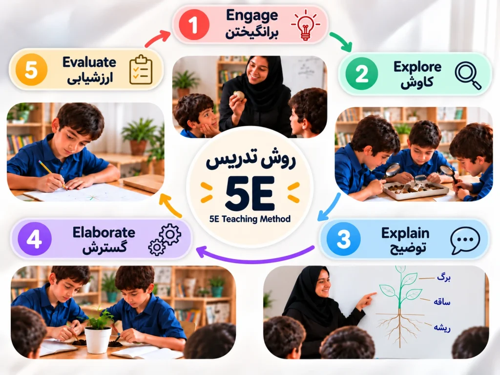 تدریس 5e