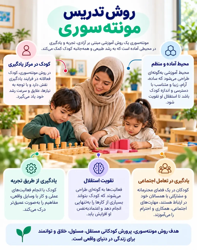 روش تدریس مونته سوری
