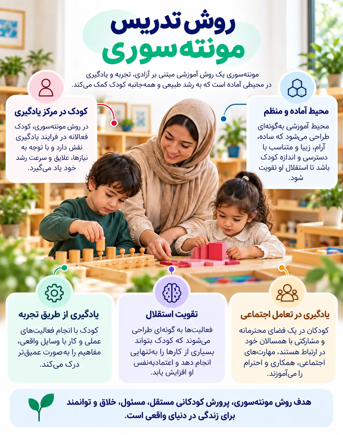 روش تدریس مونته سوری
