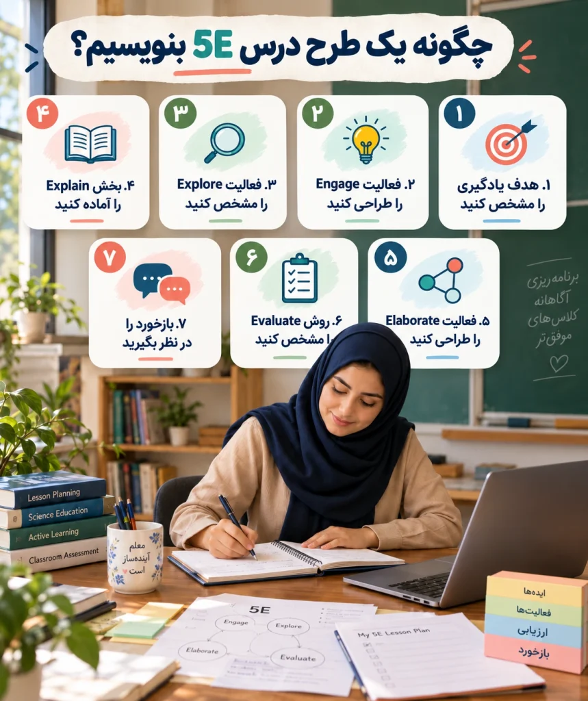 ساخت طرح درس 5E