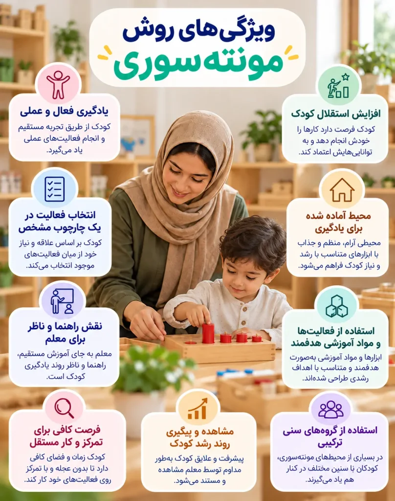 ویژگی های روش مونته سوری