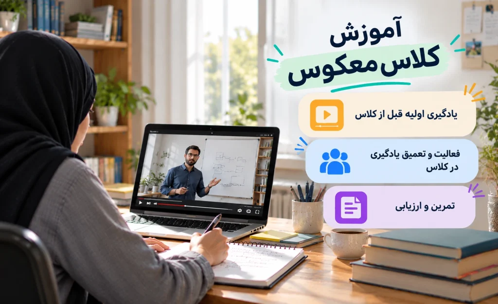آموزش کلاس معکوس چیست؟ انواع، مراحل، مزایا و روش اجرا 5 آموزش کلاس معکوس