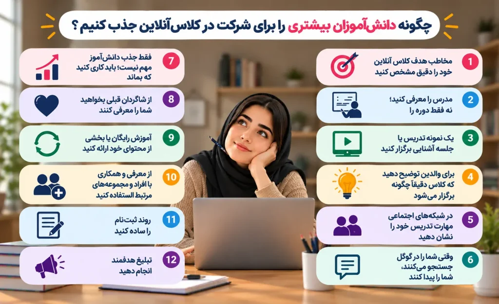 چگونه دانش آموز بیشتری برای کلاس آنلاین جذب کنیم؟ 12 نکته طلایی برای جذب دانش آموز 6 جذب دانش آموزان برای کلاس آنلاین