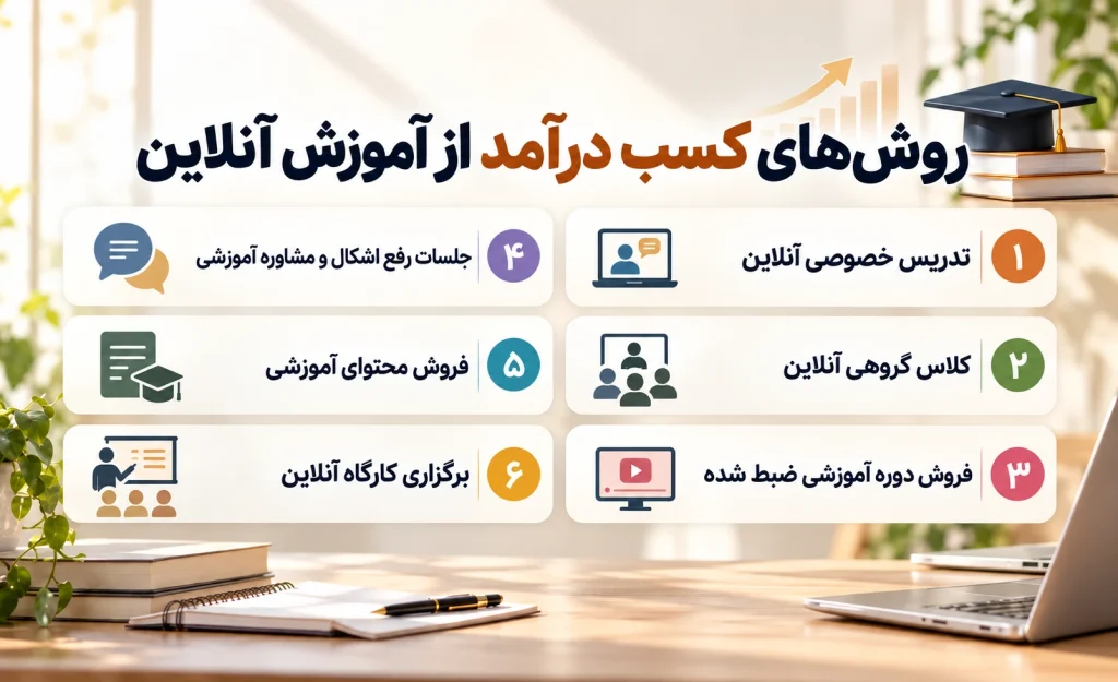 درآمد تدریس خصوصی آنلاین؛ راهنمای کامل کسب درآمد از آموزش آنلاین برای معلمان 6 روش های کسب درآمد از آموزش آنلاین